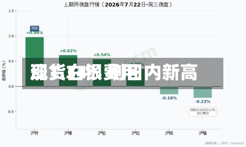 现货白银费用涨1.34% 刷日内新高-第2张图片
