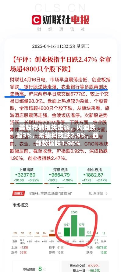 美股存储板块走弱	，闪迪跌超3%，希捷科技跌2.9%，西部数据跌1.96%-第2张图片