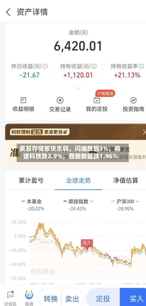 美股存储板块走弱，闪迪跌超3%，希捷科技跌2.9%，西部数据跌1.96%