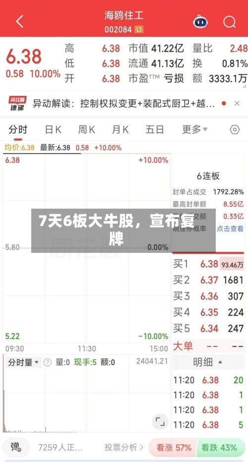 7天6板大牛股，宣布复牌