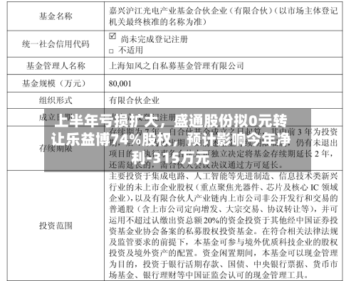 上半年亏损扩大，盛通股份拟0元转让乐益博74%股权，预计影响今年净利-315万元