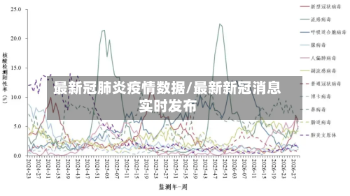最新冠肺炎疫情数据/最新新冠消息实时发布-第2张图片