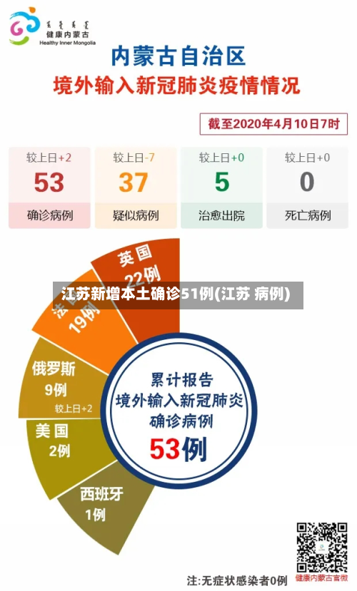 江苏新增本土确诊51例(江苏 病例)