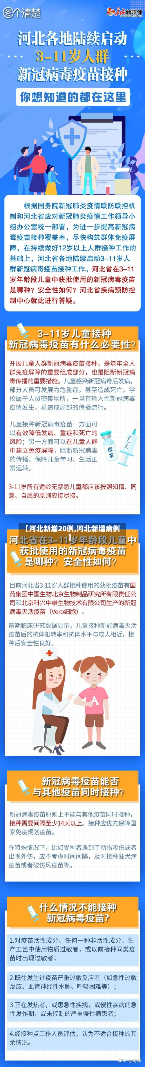【河北新增20例,河北新增病例】