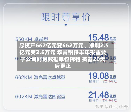 总资产662亿元变662万元、净利2.5亿元变2.5万元 华菱钢铁半年报重要子公司财务数据单位标错 披露20天后更正-第2张图片
