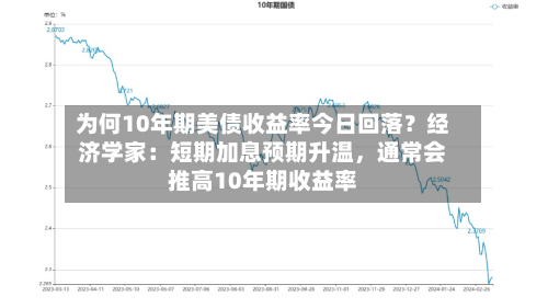 为何10年期美债收益率今日回落？经济学家：短期加息预期升温，通常会推高10年期收益率