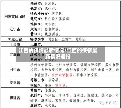 江西的疫情最新情况/江西的疫情最新情况通报-第2张图片
