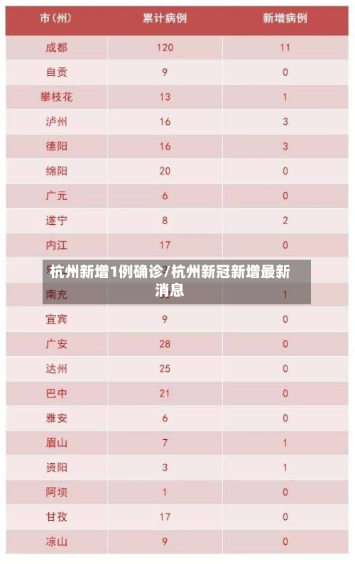 杭州新增1例确诊/杭州新冠新增最新消息-第3张图片