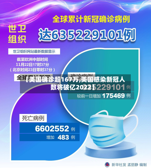 【美国确诊超167万,美国感染新冠人数将破亿2022】