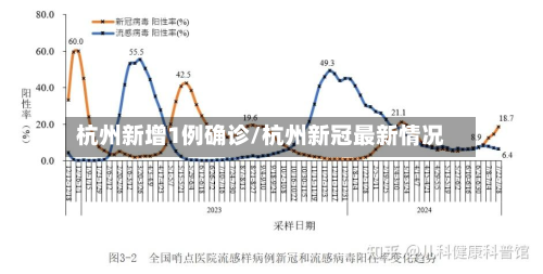杭州新增1例确诊/杭州新冠最新情况