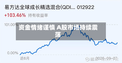 资金情绪谨慎 A股市场持续震荡-第2张图片