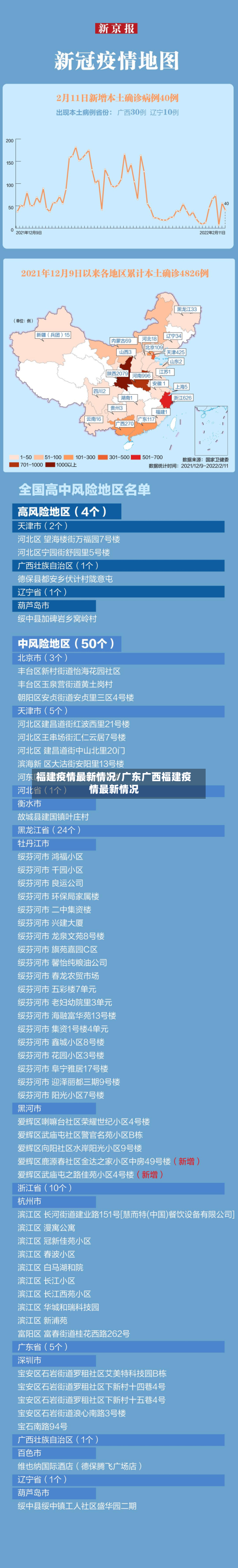 福建疫情最新情况/广东广西福建疫情最新情况