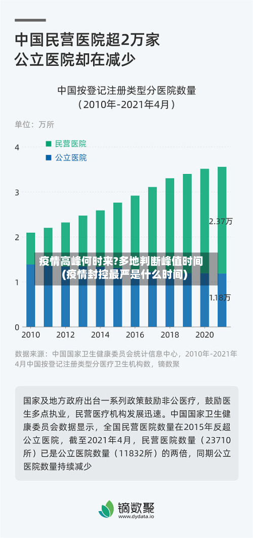 疫情高峰何时来?多地判断峰值时间(疫情封控最严是什么时间)-第2张图片