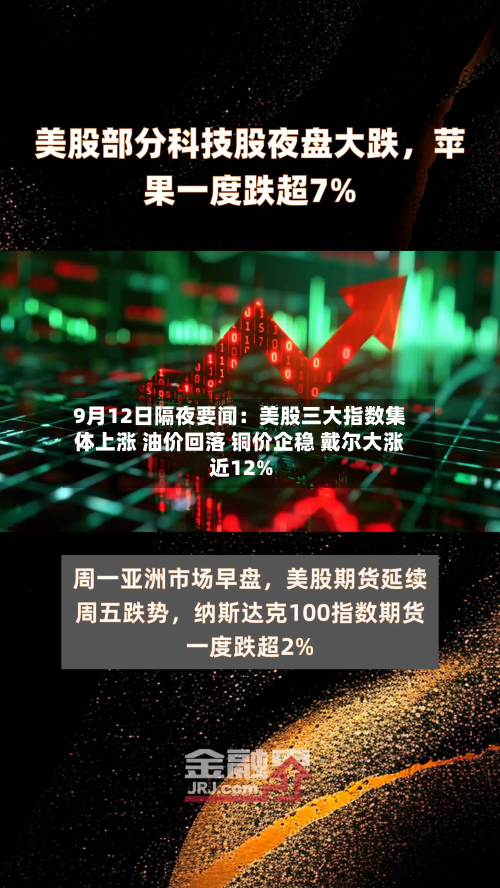 9月12日隔夜要闻：美股三大指数集体上涨 油价回落 铜价企稳 戴尔大涨近12%-第3张图片
