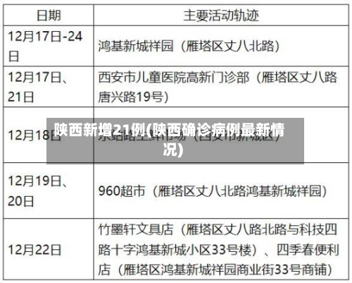 陕西新增21例(陕西确诊病例最新情况)-第2张图片