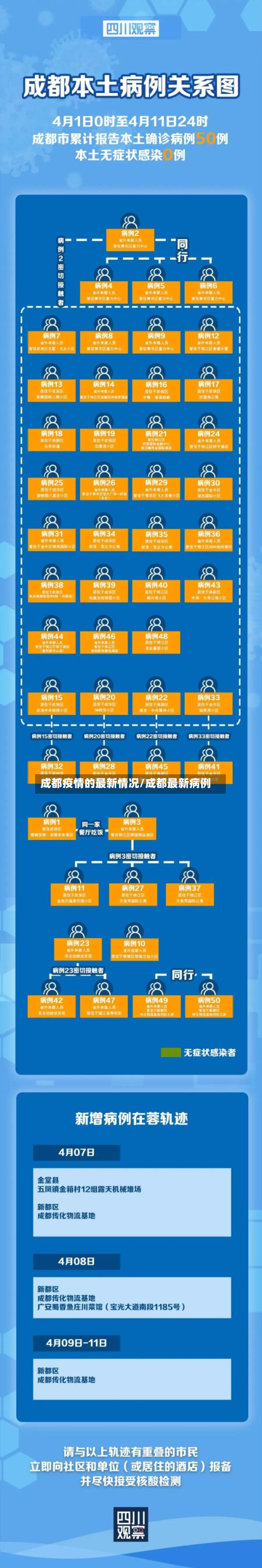 成都疫情的最新情况/成都最新病例-第2张图片