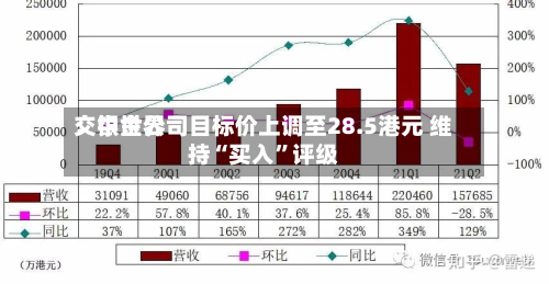 交银世界：中金公司目标价上调至28.5港元 维持“买入”评级-第2张图片