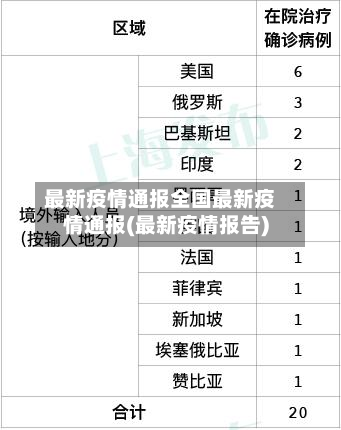 最新疫情通报全国最新疫情通报(最新疫情报告)-第2张图片