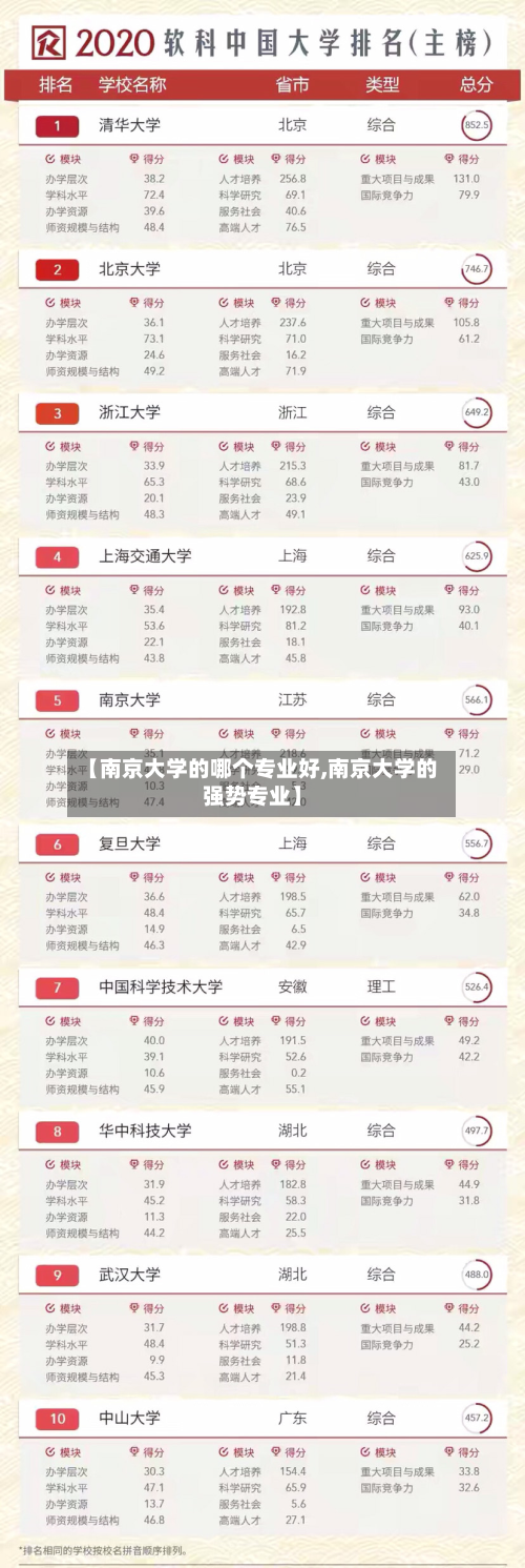 【南京大学的哪个专业好,南京大学的强势专业】