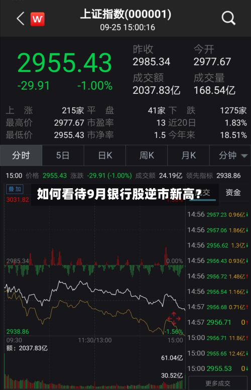 如何看待9月银行股逆市新高?-第2张图片