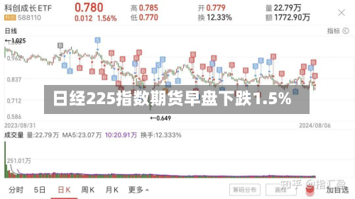 日经225指数期货早盘下跌1.5%
