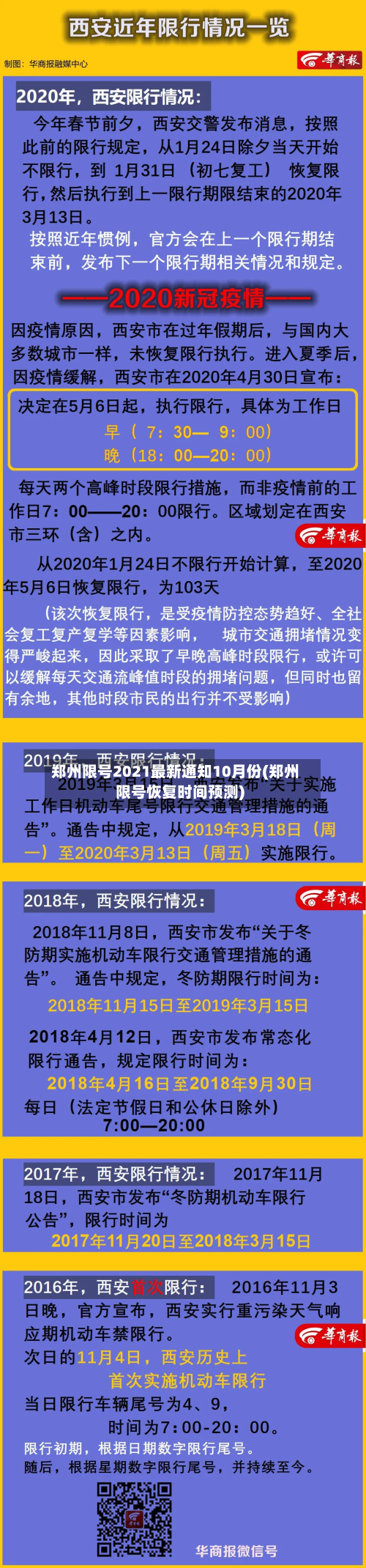 郑州限号2021最新通知10月份(郑州限号恢复时间预测)-第2张图片