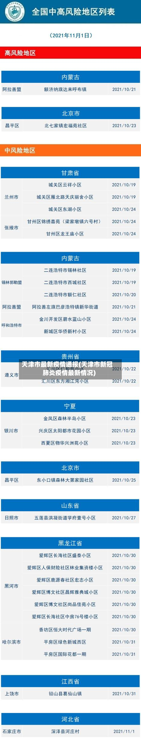 天津市最新疫情通报(天津市新冠肺炎疫情最新情况)-第3张图片