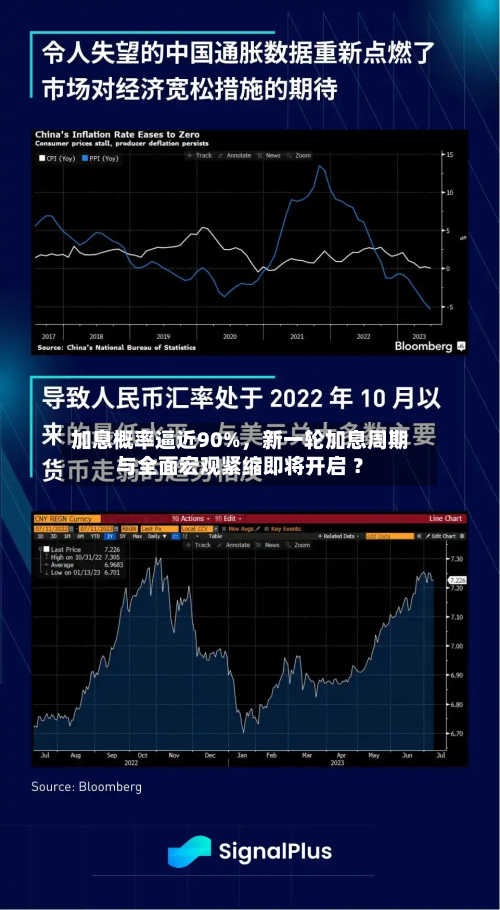 加息概率逼近90%，新一轮加息周期与全面宏观紧缩即将开启 ？-第2张图片