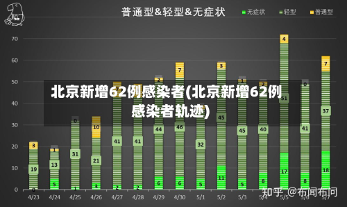 北京新增62例感染者(北京新增62例感染者轨迹)
