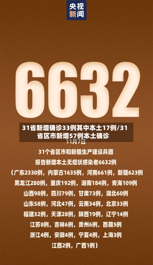 31省新增确诊33例其中本土17例/31省区市新增57例本土确诊-第2张图片