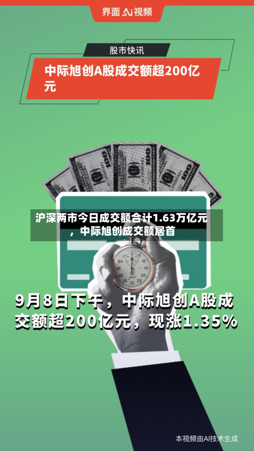 沪深两市今日成交额合计1.63万亿元，中际旭创成交额居首