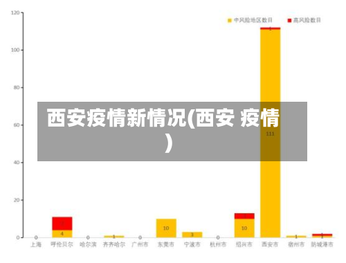 西安疫情新情况(西安 疫情)-第3张图片
