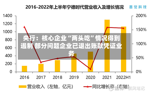 央行：核心企业“两头吃	”情况得到遏制 部分问题企业已退出账款凭证业务-第2张图片