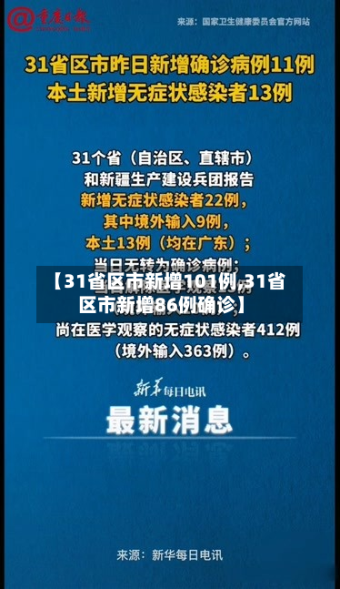 【31省区市新增101例,31省区市新增86例确诊】-第2张图片