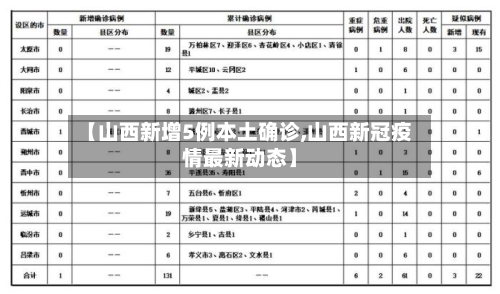 【山西新增5例本土确诊,山西新冠疫情最新动态】-第3张图片