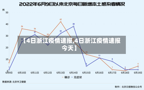 【4日浙江疫情速报,4日浙江疫情速报今天】-第3张图片