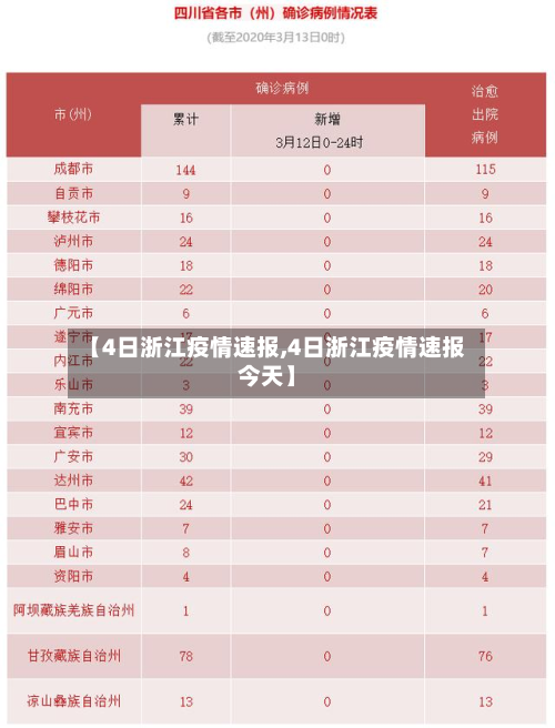 【4日浙江疫情速报,4日浙江疫情速报今天】-第2张图片
