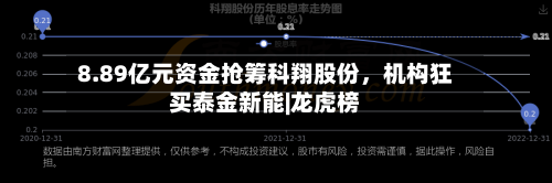8.89亿元资金抢筹科翔股份，机构狂买泰金新能|龙虎榜-第3张图片