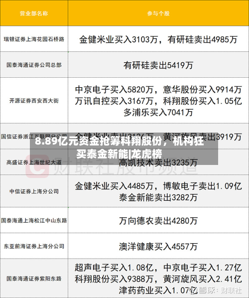 8.89亿元资金抢筹科翔股份，机构狂买泰金新能|龙虎榜-第2张图片