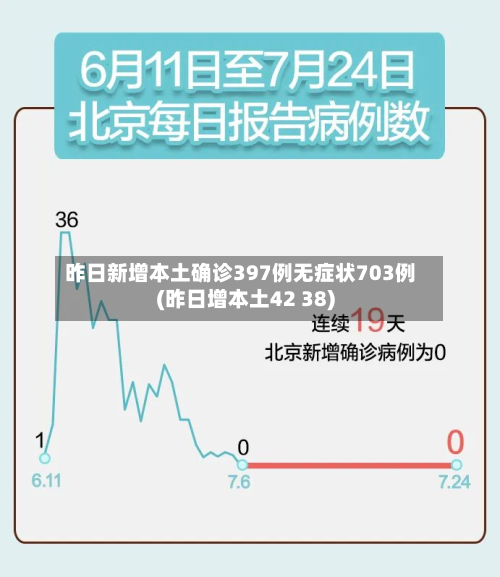 昨日新增本土确诊397例无症状703例(昨日增本土42 38)-第2张图片