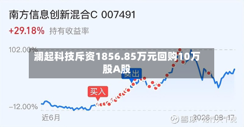 澜起科技斥资1856.85万元回购10万股A股
