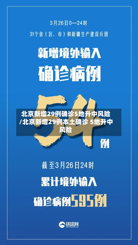 北京新增29例确诊5地升中风险/北京新增29例本土确诊 5地升中风险-第3张图片