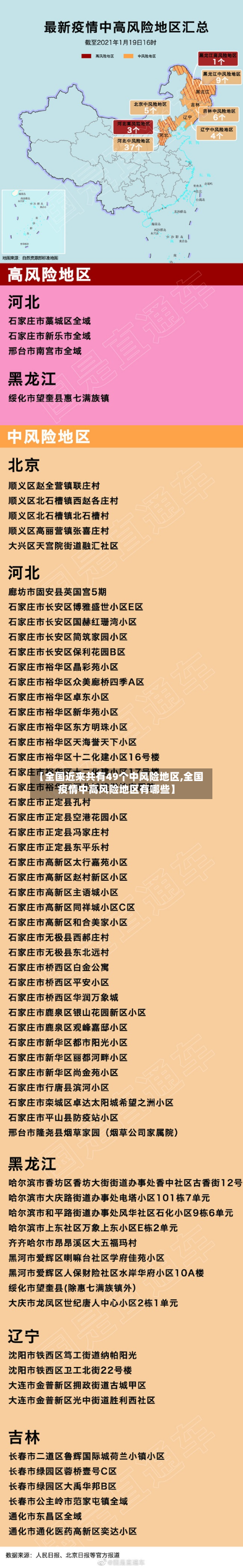 【全国近来共有49个中风险地区,全国疫情中高风险地区有哪些】-第3张图片