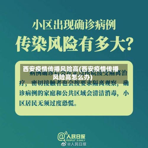 西安疫情传播风险高(西安疫情传播风险高怎么办)