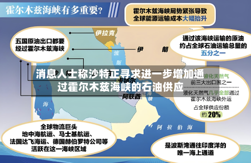 消息人士称沙特正寻求进一步增加通过霍尔木兹海峡的石油供应