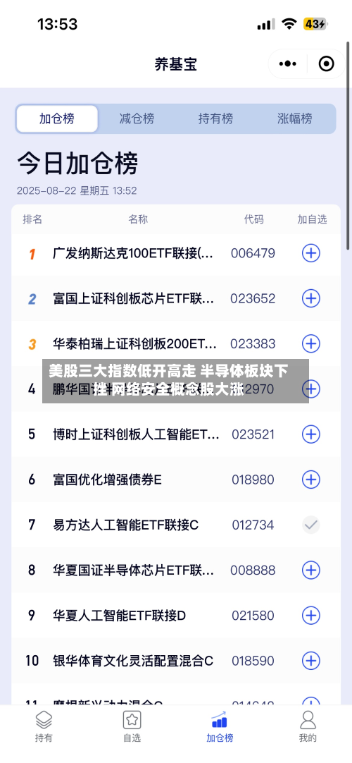 美股三大指数低开高走 半导体板块下挫 网络安全概念股大涨-第3张图片