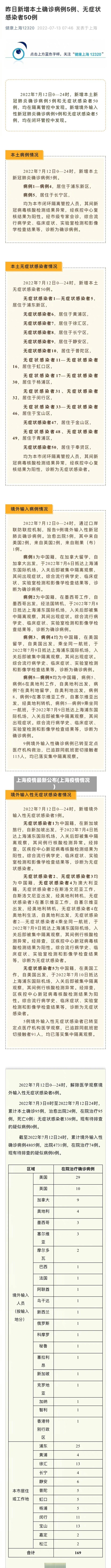 上海疫情最新公布(上海疫情情况)