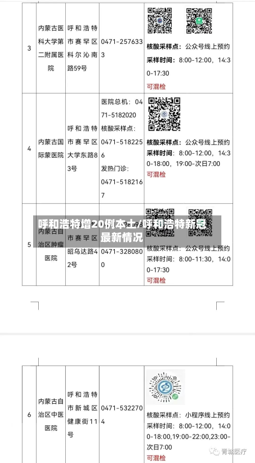 呼和浩特增20例本土/呼和浩特新冠最新情况