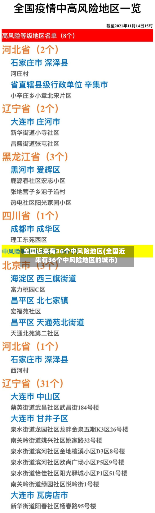 全国近来有36个中风险地区(全国近来有36个中风险地区的城市)