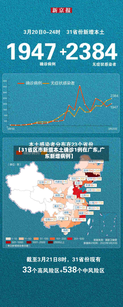 【31省区市新增本土确诊1例在广东,广东新增病例】-第3张图片